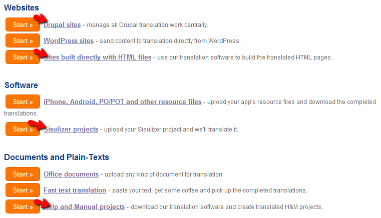 Projects Using TA